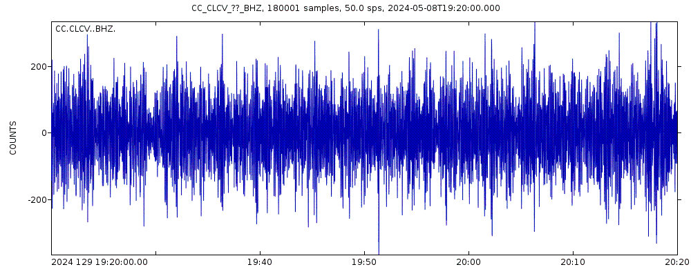 Seismic station Crater Lake, Cleetwood Cove, OR, USA: seismogram of vertical movement last 60 minutes (source: IRIS/BUD)