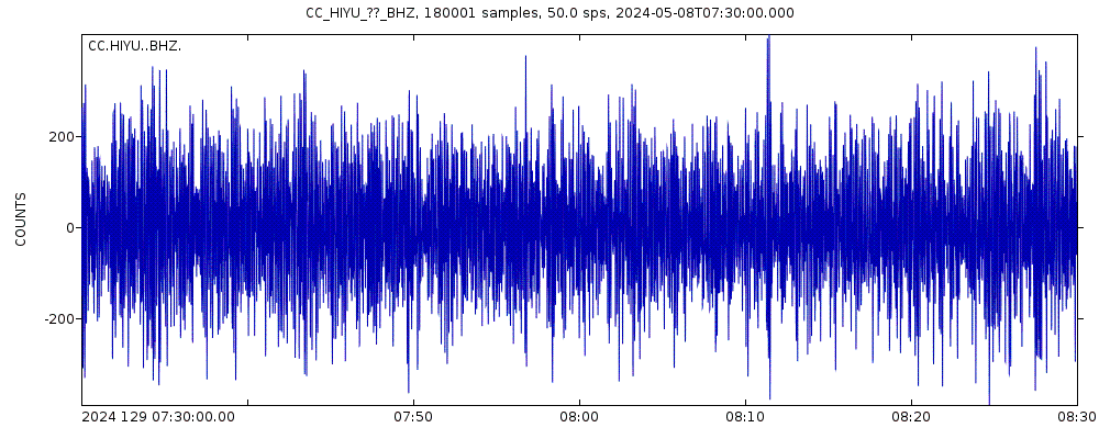 Seismic station Hiyu Mountain: seismogram of vertical movement last 60 minutes (source: IRIS/BUD)