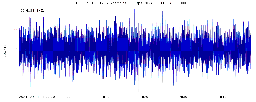 Seismic station The Husband: seismogram of vertical movement last 60 minutes (source: IRIS/BUD)