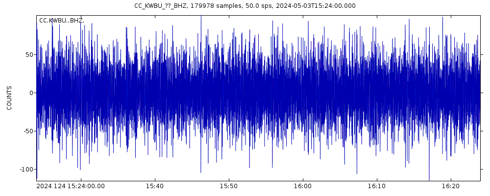 Seismic station Kawak Butte: seismogram of vertical movement last 60 minutes (source: IRIS/BUD)