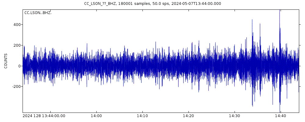 Seismic station Lamberson Butte: seismogram of vertical movement last 60 minutes (source: IRIS/BUD)