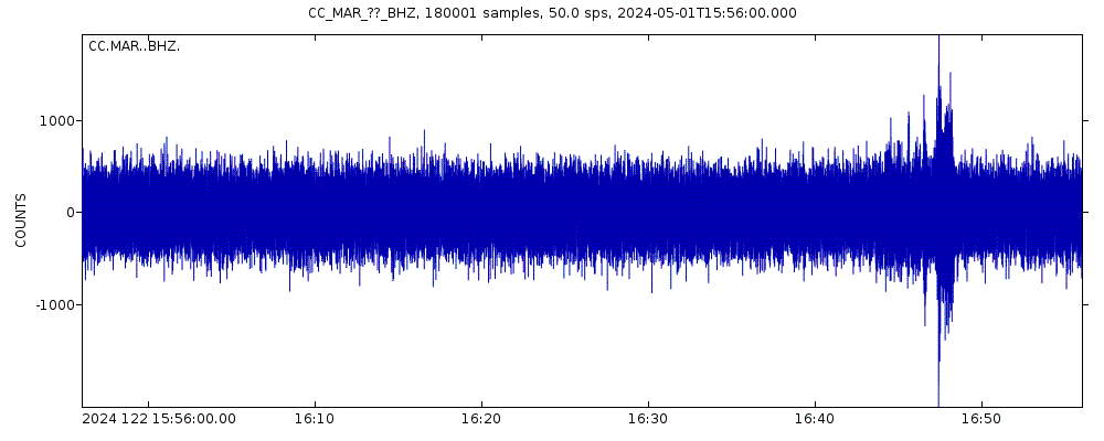 Seismic station Maratta: seismogram of vertical movement last 60 minutes (source: IRIS/BUD)