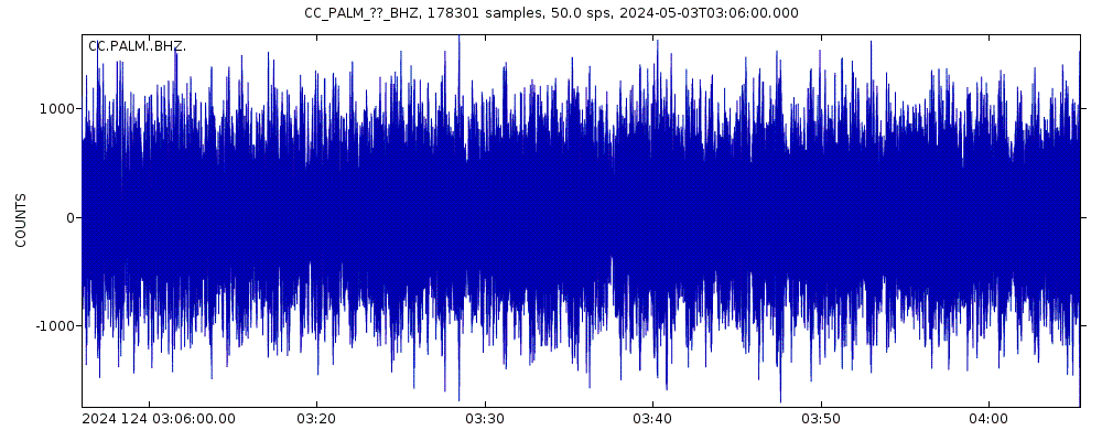 Seismic station Top of Palmer Lift: seismogram of vertical movement last 60 minutes (source: IRIS/BUD)