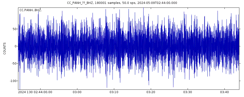 Seismic station Panhandle Gap: seismogram of vertical movement last 60 minutes (source: IRIS/BUD)