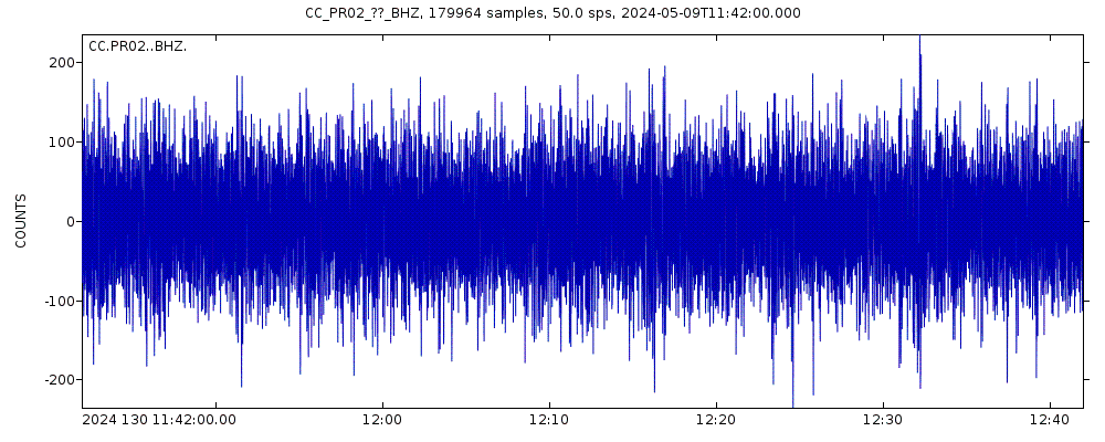 Seismic station Puyallup River 02: seismogram of vertical movement last 60 minutes (source: IRIS/BUD)