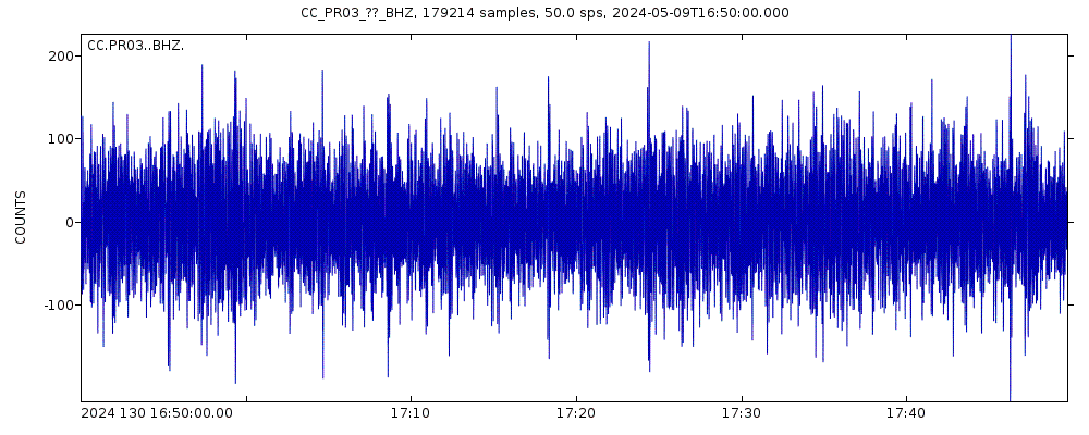 Seismic station Puyallup River 03: seismogram of vertical movement last 60 minutes (source: IRIS/BUD)
