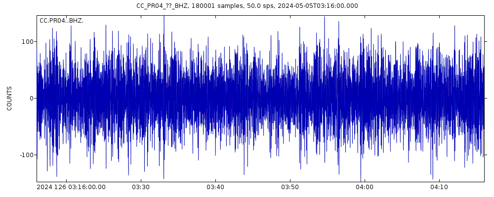Seismic station Puyallup River 04: seismogram of vertical movement last 60 minutes (source: IRIS/BUD)