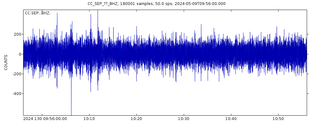 Seismic station September lobe, Mt. St. Helens (Dome sta): seismogram of vertical movement last 60 minutes (source: IRIS/BUD)