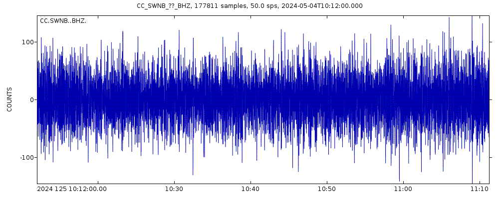 Seismic station Southwest Newberry, Newberry Volcano: seismogram of vertical movement last 60 minutes (source: IRIS/BUD)