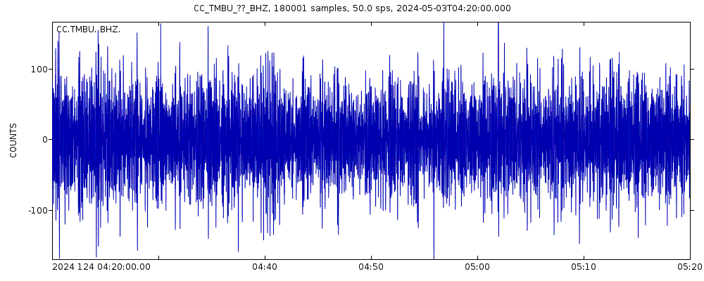 Seismic station Tom Butte, Newberry Volcano: seismogram of vertical movement last 60 minutes (source: IRIS/BUD)
