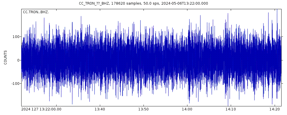 Seismic station Electron Hydro: seismogram of vertical movement last 60 minutes (source: IRIS/BUD)