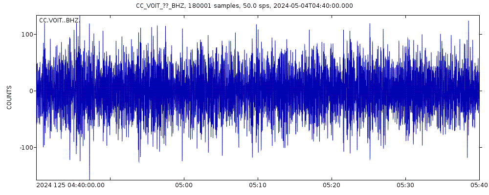 Seismic station Voight Creek: seismogram of vertical movement last 60 minutes (source: IRIS/BUD)