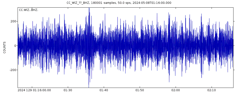 Seismic station Crater Lake, Wizard Island, OR: seismogram of vertical movement last 60 minutes (source: IRIS/BUD)