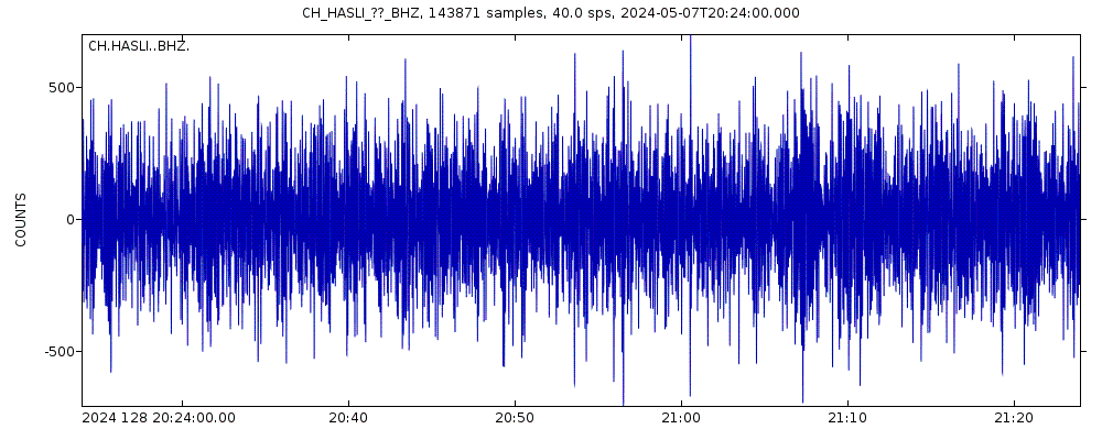 Seismic station Hasliberg, BE: seismogram of vertical movement last 60 minutes (source: IRIS/BUD)