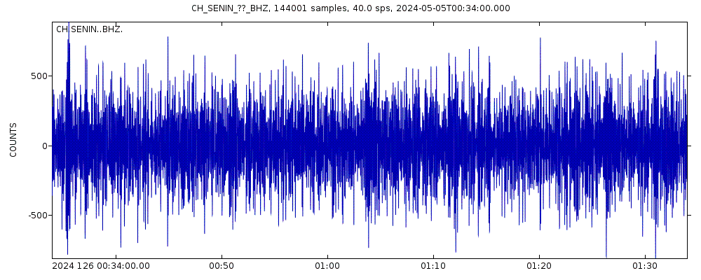 Seismic station Lac de Senin, Sanetsch, VS: seismogram of vertical movement last 60 minutes (source: IRIS/BUD)