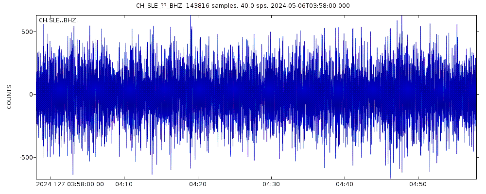 Seismic station Schleitheim, SH: seismogram of vertical movement last 60 minutes (source: IRIS/BUD)