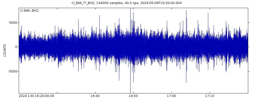 Seismic station Calstate Bakersfield: seismogram of vertical movement last 60 minutes (source: IRIS/BUD)