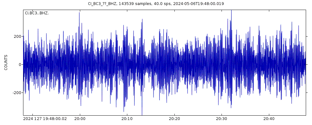 Seismic station Big Chuckawalla Mtns: seismogram of vertical movement last 60 minutes (source: IRIS/BUD)