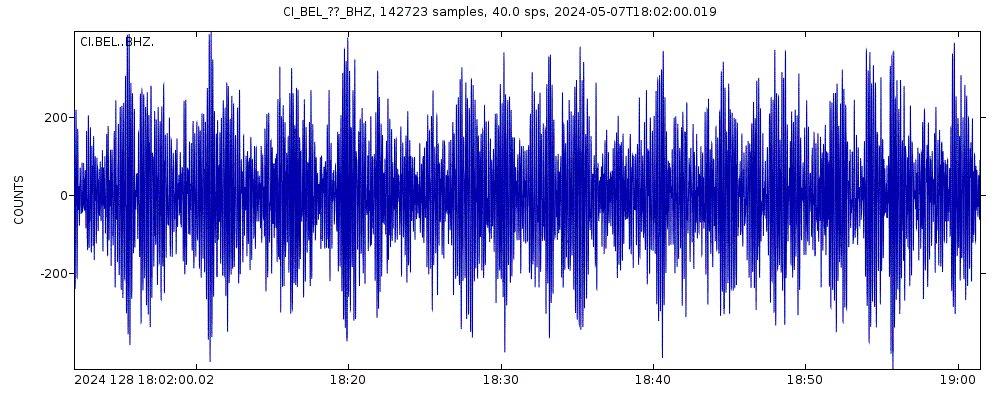 Seismic station Belle Mountain Joshua Tree: seismogram of vertical movement last 60 minutes (source: IRIS/BUD)