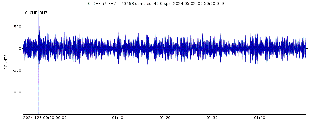 Seismic station Chilao Flat Rngr Sta: seismogram of vertical movement last 60 minutes (source: IRIS/BUD)