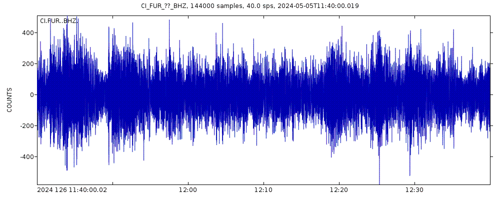 Seismic station Furnace Creek: seismogram of vertical movement last 60 minutes (source: IRIS/BUD)