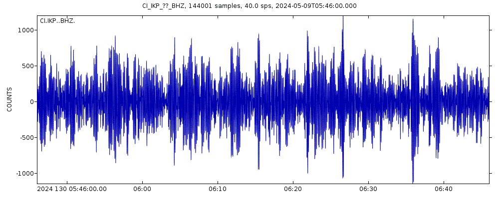 Seismic station In-Ko-Pah: seismogram of vertical movement last 60 minutes (source: IRIS/BUD)