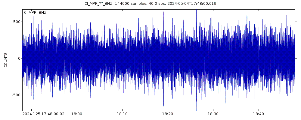 Seismic station Mcpherson Peak: seismogram of vertical movement last 60 minutes (source: IRIS/BUD)