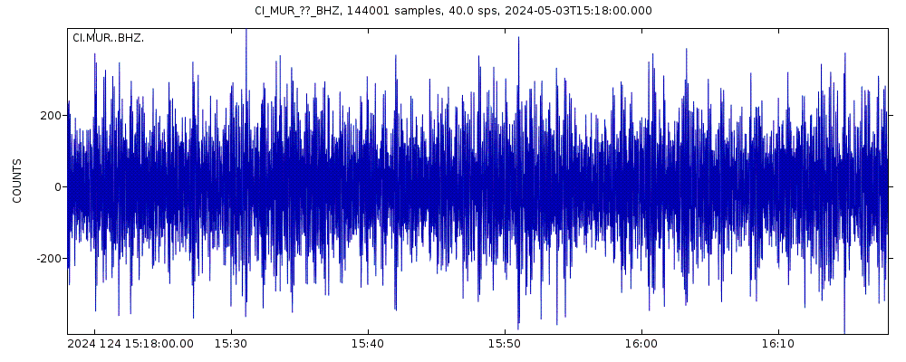 Seismic station Murrieta: seismogram of vertical movement last 60 minutes (source: IRIS/BUD)