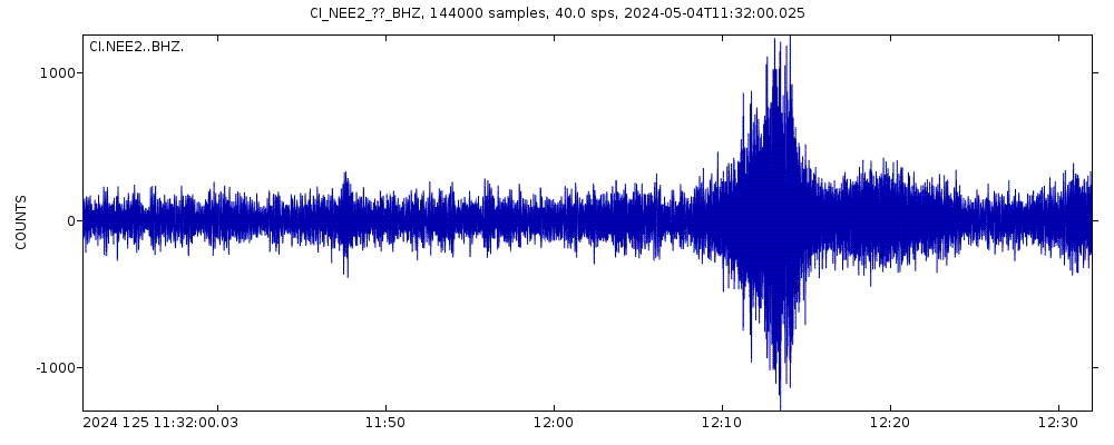 Seismic station Needles Airport: seismogram of vertical movement last 60 minutes (source: IRIS/BUD)