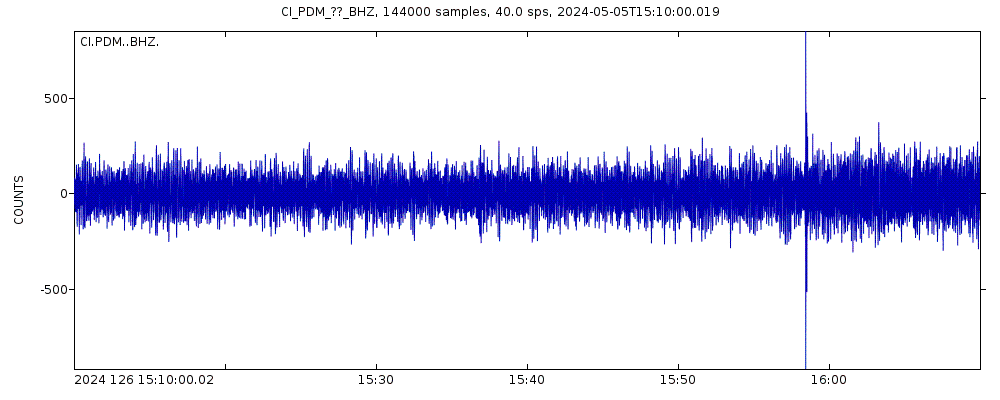 Seismic station Parker: seismogram of vertical movement last 60 minutes (source: IRIS/BUD)