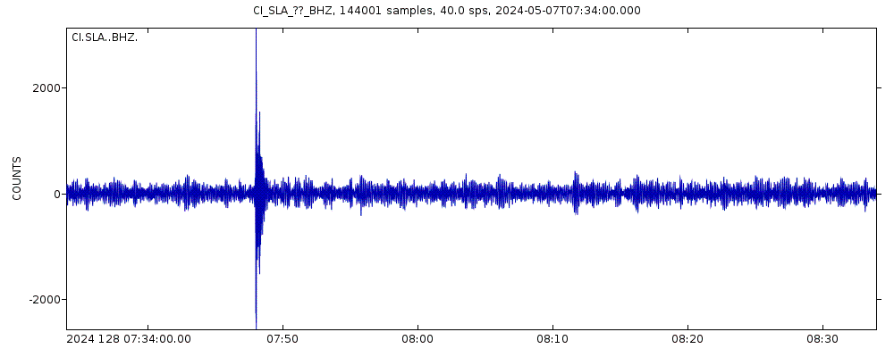Seismic station Slate Mountain: seismogram of vertical movement last 60 minutes (source: IRIS/BUD)