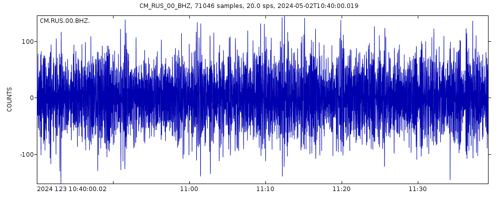 Seismic station La Rusia, Boyaca, Colombia: seismogram of vertical movement last 60 minutes (source: IRIS/BUD)