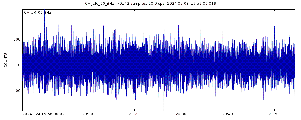 Seismic station Uribia, Guajira, Colombia: seismogram of vertical movement last 60 minutes (source: IRIS/BUD)
