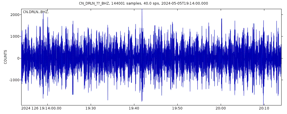 Seismic station Deer Lake, NL, CA: seismogram of vertical movement last 60 minutes (source: IRIS/BUD)