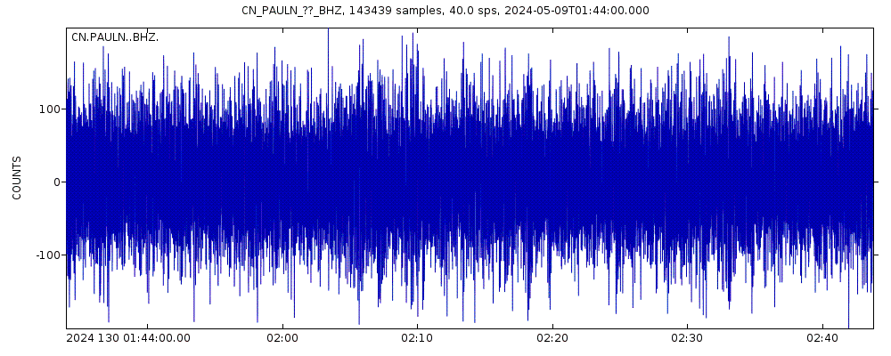 Seismic station Paulatuk, NT, CA: seismogram of vertical movement last 60 minutes (source: IRIS/BUD)