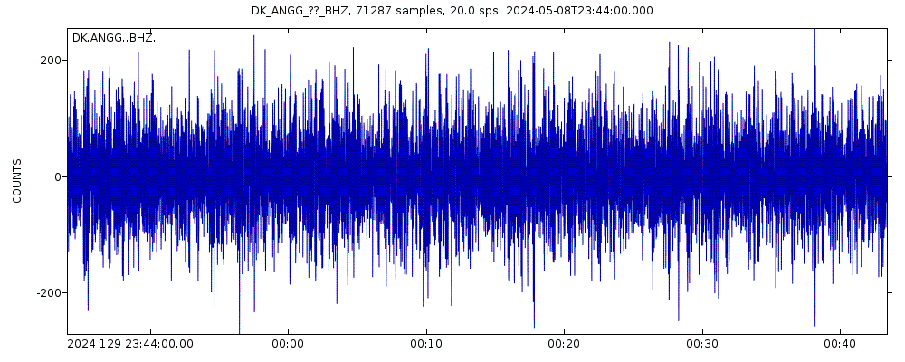 Seismic station Tasiilaq, Greenland: seismogram of vertical movement last 60 minutes (source: IRIS/BUD)