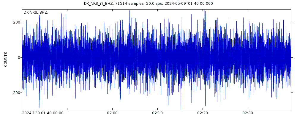 Seismic station Narsarsuaq, Greenland: seismogram of vertical movement last 60 minutes (source: IRIS/BUD)