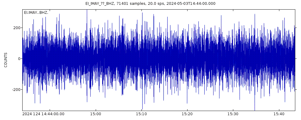 Seismic station DIAS Station Moygownagh, Co. Mayo, Ireland: seismogram of vertical movement last 60 minutes (source: IRIS/BUD)