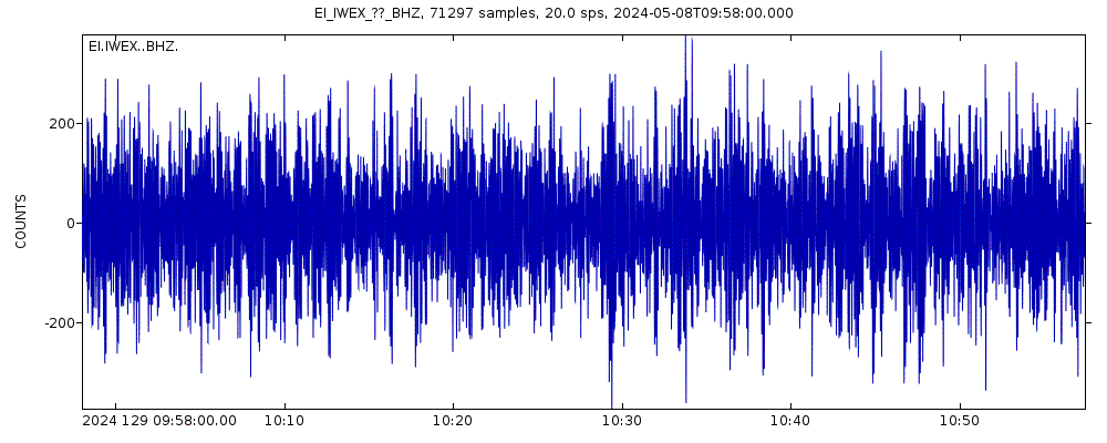 Seismic station CARRICKBYRNE, CO WEXFORD: seismogram of vertical movement last 60 minutes (source: IRIS/BUD)