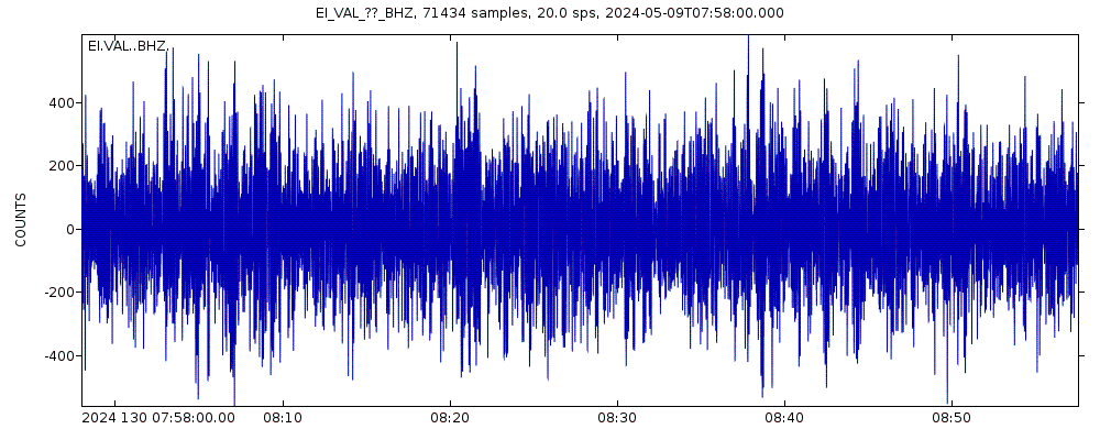 Seismic station Valentia: seismogram of vertical movement last 60 minutes (source: IRIS/BUD)