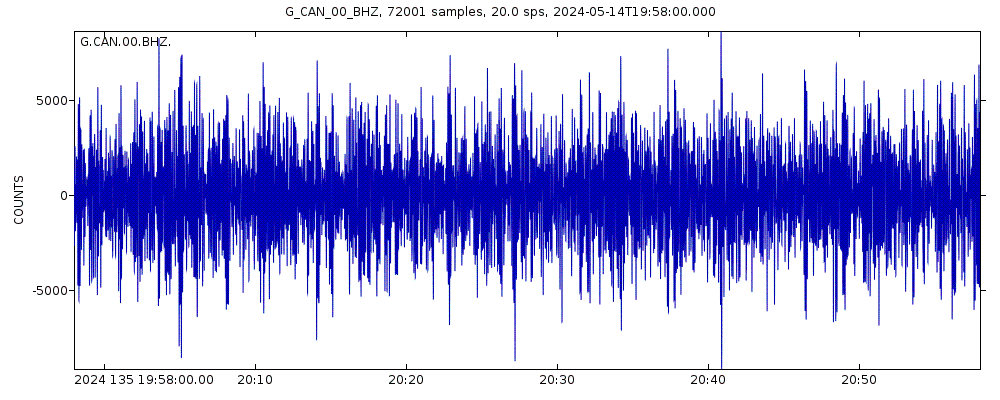 Seismic station Canberra, Australia: seismogram of vertical movement last 60 minutes (source: IRIS/BUD)