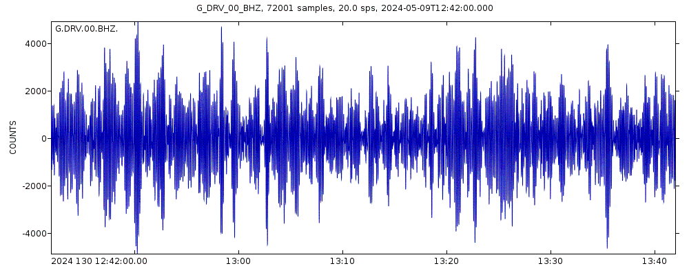 Seismic station Dumont d'Urville - Terre Adelie, Antarctica: seismogram of vertical movement last 60 minutes (source: IRIS/BUD)