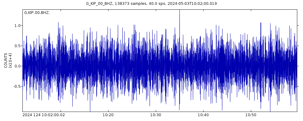 Seismic station Kipapa, Hawaii, USA: seismogram of vertical movement last 60 minutes (source: IRIS/BUD)