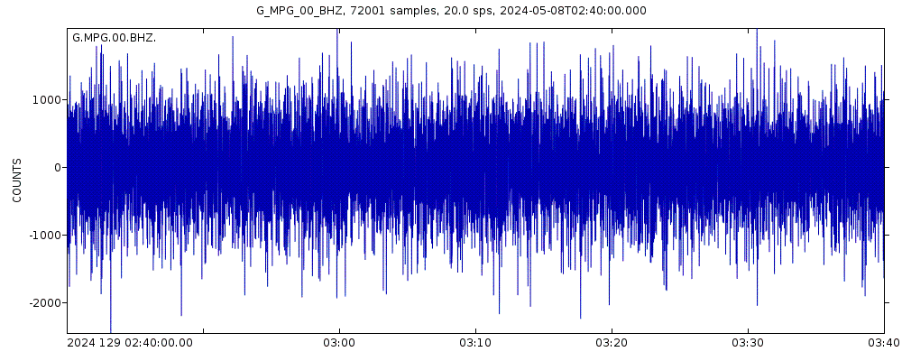 Seismic station Montagne des Peres - French Guiana, France: seismogram of vertical movement last 60 minutes (source: IRIS/BUD)
