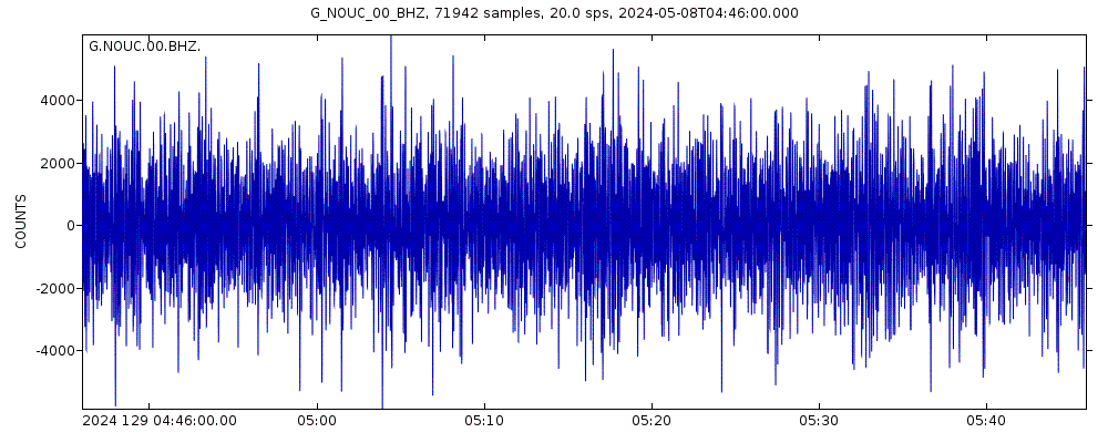 Seismic station Port Laguerre - New Caledonia, France: seismogram of vertical movement last 60 minutes (source: IRIS/BUD)