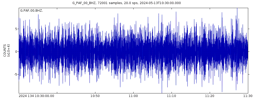 Seismic station Port aux Francais - Kerguelen - TAAF, France: seismogram of vertical movement last 60 minutes (source: IRIS/BUD)