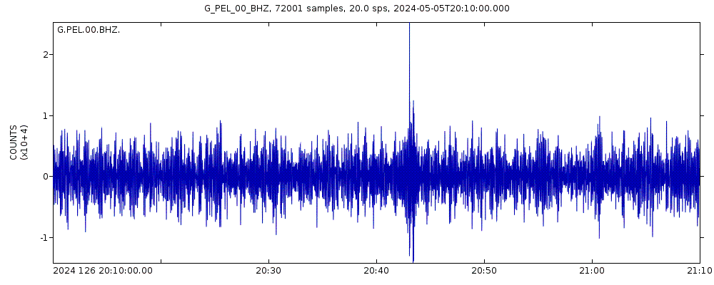 Seismic station Peldehue, Chile: seismogram of vertical movement last 60 minutes (source: IRIS/BUD)