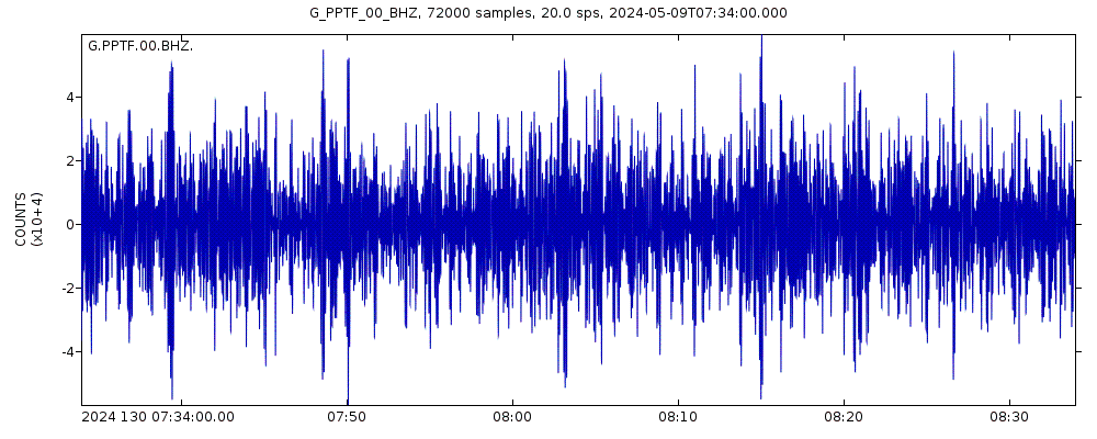 Seismic station Pamatai - Papeete - Tahiti island - French Polynesia, France: seismogram of vertical movement last 60 minutes (source: IRIS/BUD)
