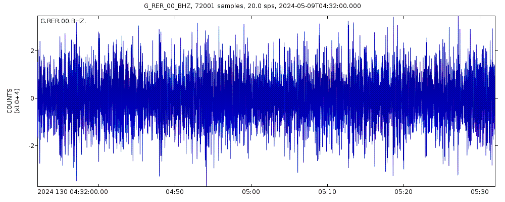 Seismic station Riviere de l'Est - Sainte Rose - La Reunion island, France: seismogram of vertical movement last 60 minutes (source: IRIS/BUD)
