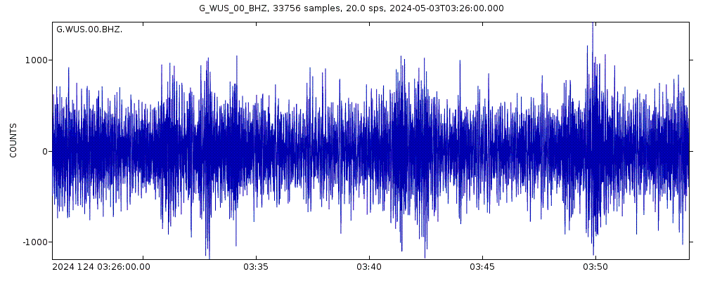 Seismic station Wushi - Xinjiang Uygur, China: seismogram of vertical movement last 60 minutes (source: IRIS/BUD)